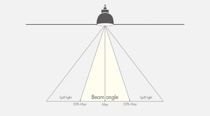 Ánh sáng của đèn LED Bulb trụ TR01 12W phù hợp với không gian có diện tích trung bình 25m2
