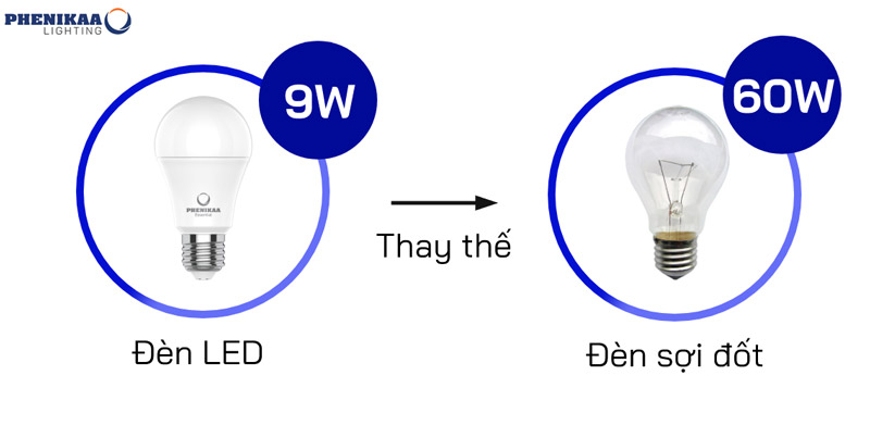 Đèn LED Downlight là giải pháp chiếu sáng tối ưu hơn so với đèn sợi đốt